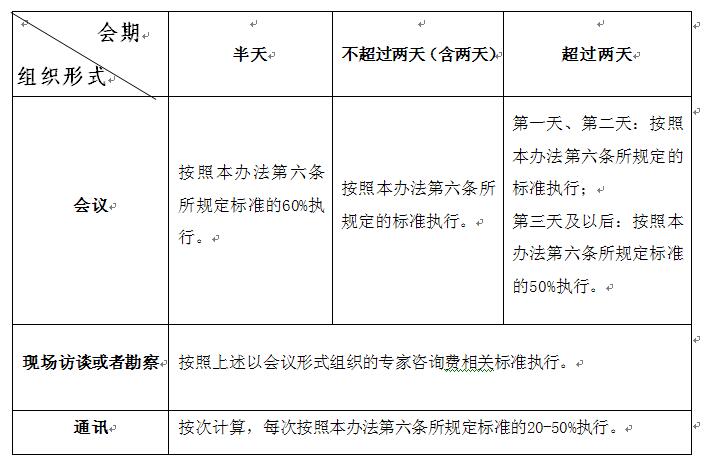 财科教〔2017〕128号《财政部关于印发〈中央财政科研项目专家咨询费管理办法〉的通知》